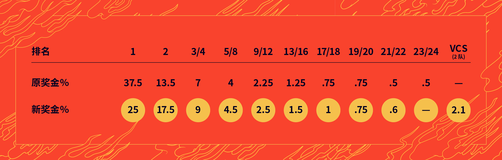2020全球总决赛S10直播日程安排