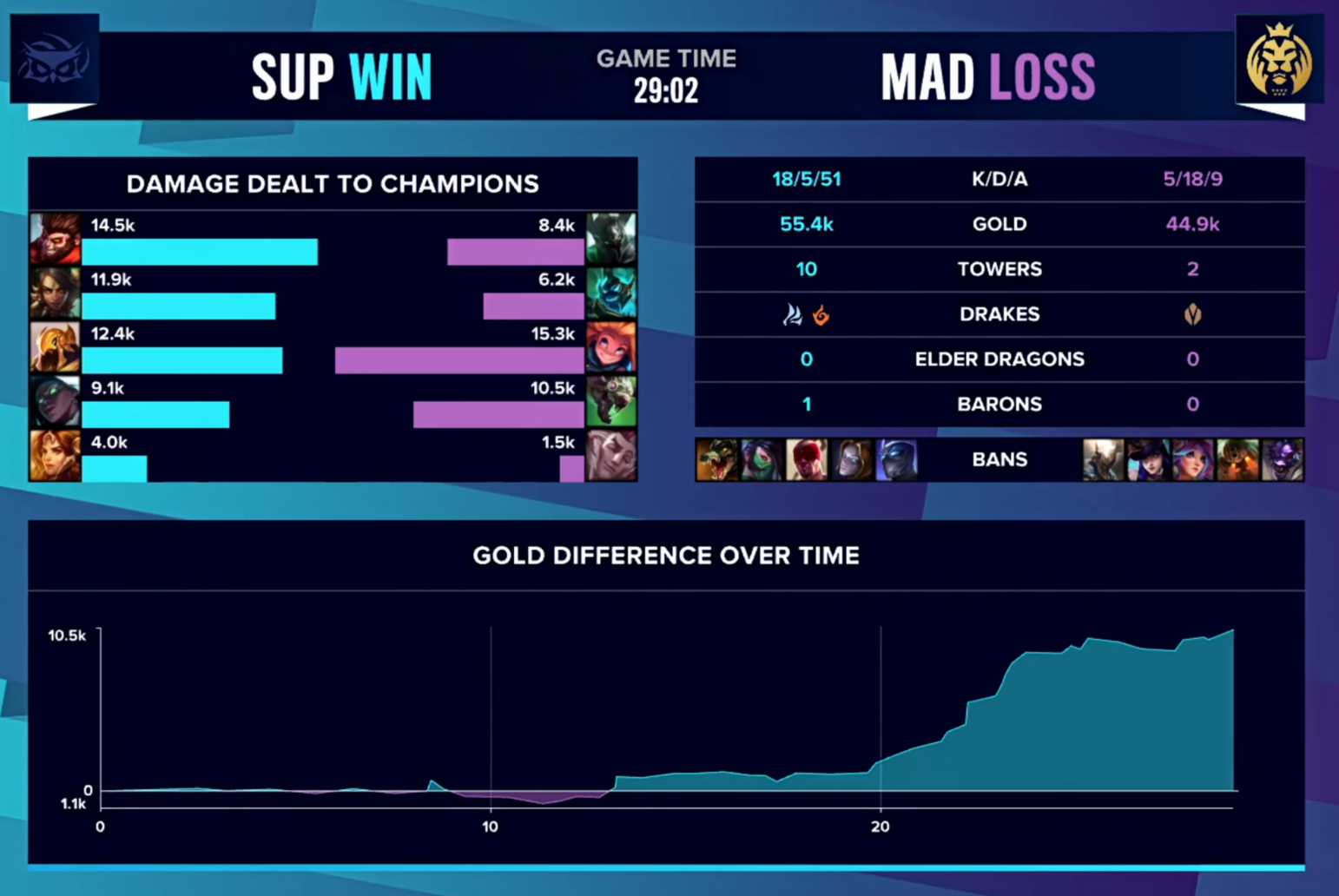 S10入围赛DAY2 总结：UOL保持全胜，LGD小组垫底