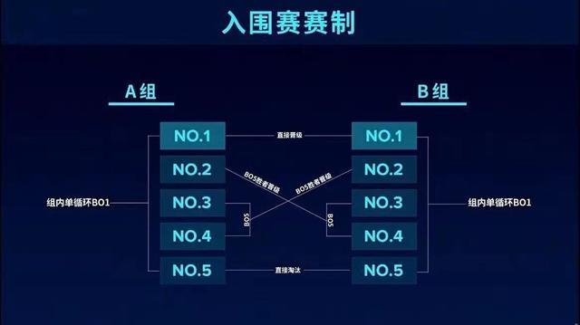 赛前叫嚣却遭打脸！V3竟被LGD踢出S10，日本网友彻底怒了