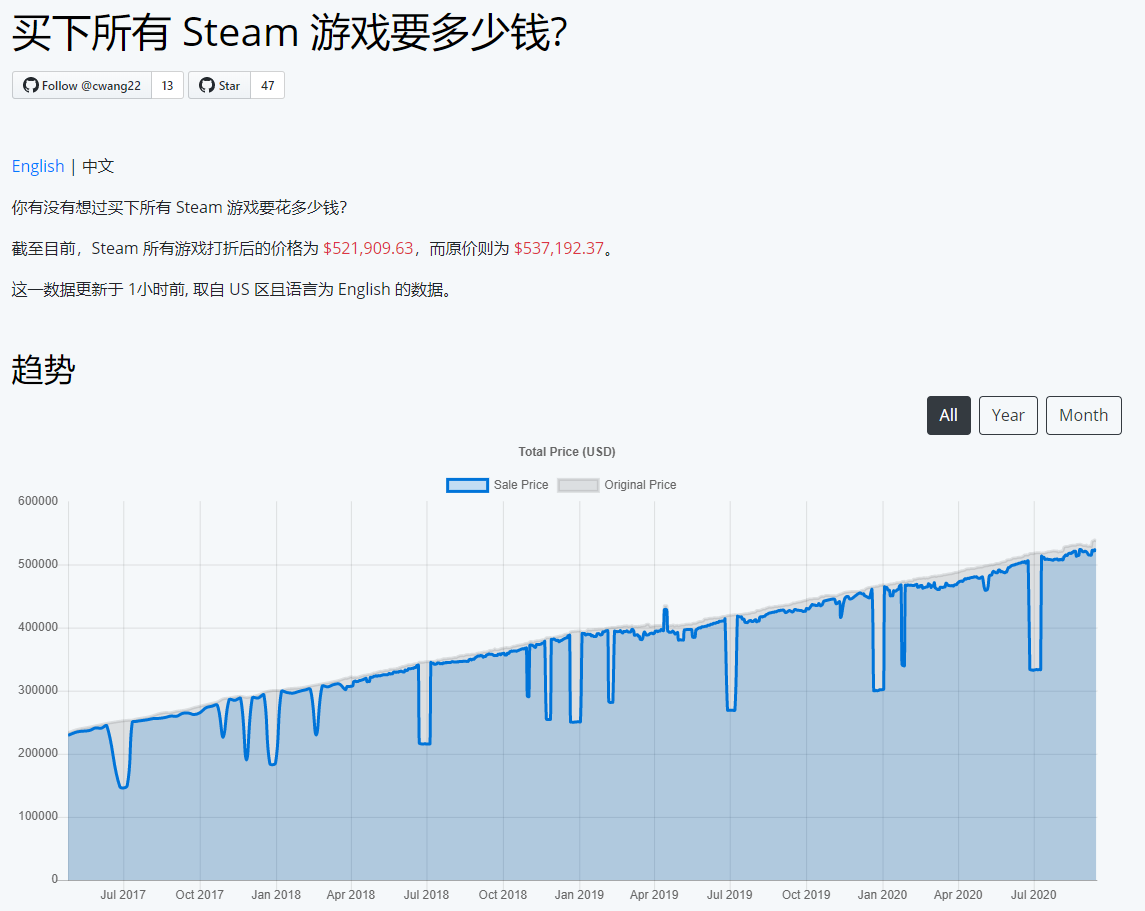 买下Steam上所有游戏要多少钱?人民币367万元!(无用的知识+1)插图1 买下Steam上所有游戏要多少钱?需要人民币367万元