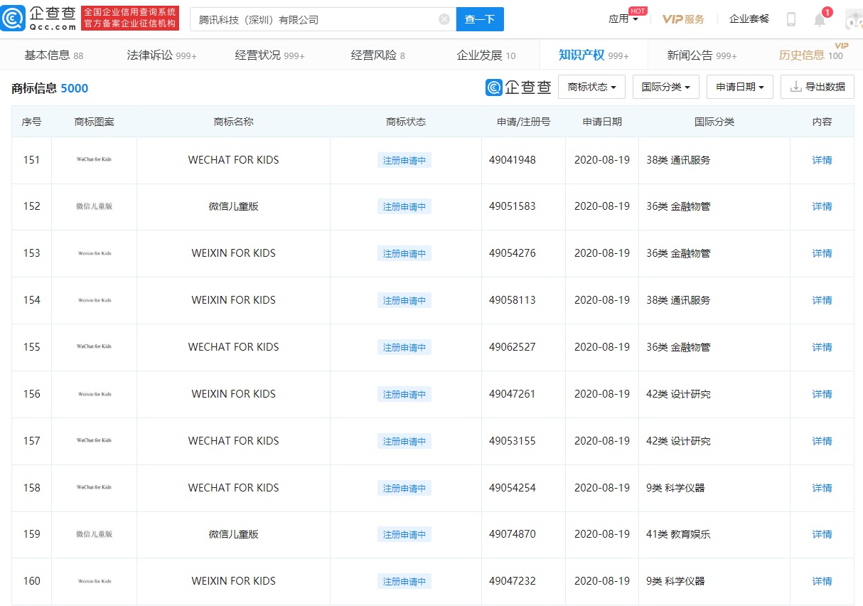 一个都不放过?腾讯 “微信儿童版”多项商标申请注册 或已进入内测插图1 腾讯 “微信儿童版”多项商标申请注册 或已进入内测
