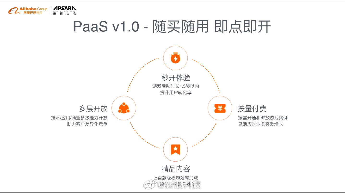阿里巴巴云游戏平台PaaS1.0正式亮相 云电脑“无影”发布插图 阿里巴巴云游戏平台PaaS1.0正式亮相 云电脑发布