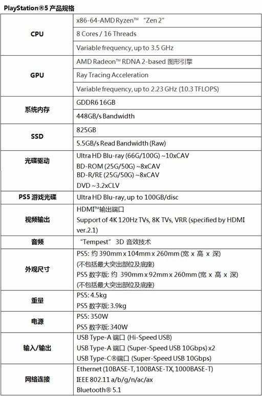 数字版约合2700元!配一台和PS5同配置的主机多少钱?插图1 数字版约合2700元!配一台和PS5同配置的主机多少钱?
