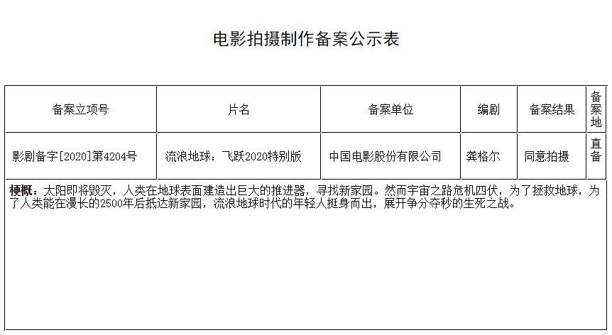 导演郭帆确认:《流浪地球》加长版将于年内上映插图1 导演郭帆确认:《流浪地球》加长版将于年内上映