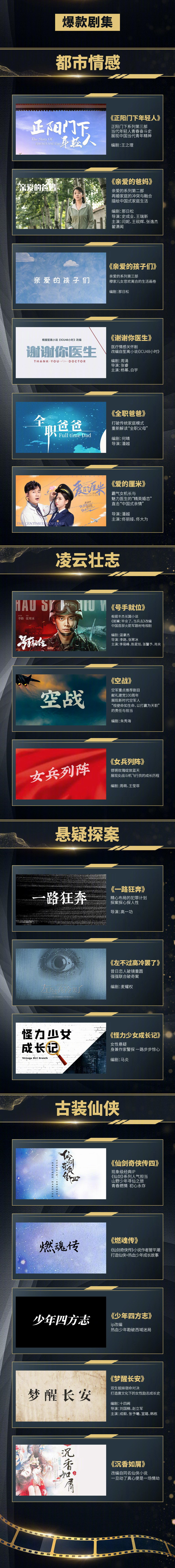 万达影视发布2021-2022年度片单 包含《唐探3》《寻龙诀2》等