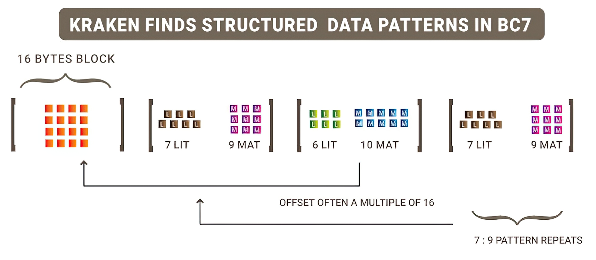 PS5的SSD 理论上传输速度最快能达到17.38GB/秒