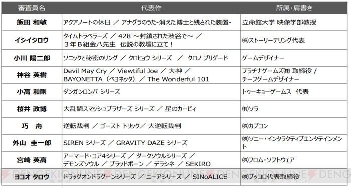 日本游戏大奖结果出炉 《动物森友会》获年度大奖