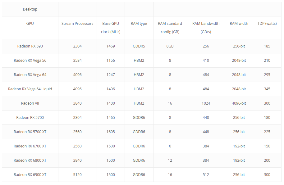 AMD最新消息,三款新卡泄露:RX 6900XT/6800XT/6700XT插图1 AMD RX 6900XT/6800XT/6700XT同时抢跑:打老黄危险
