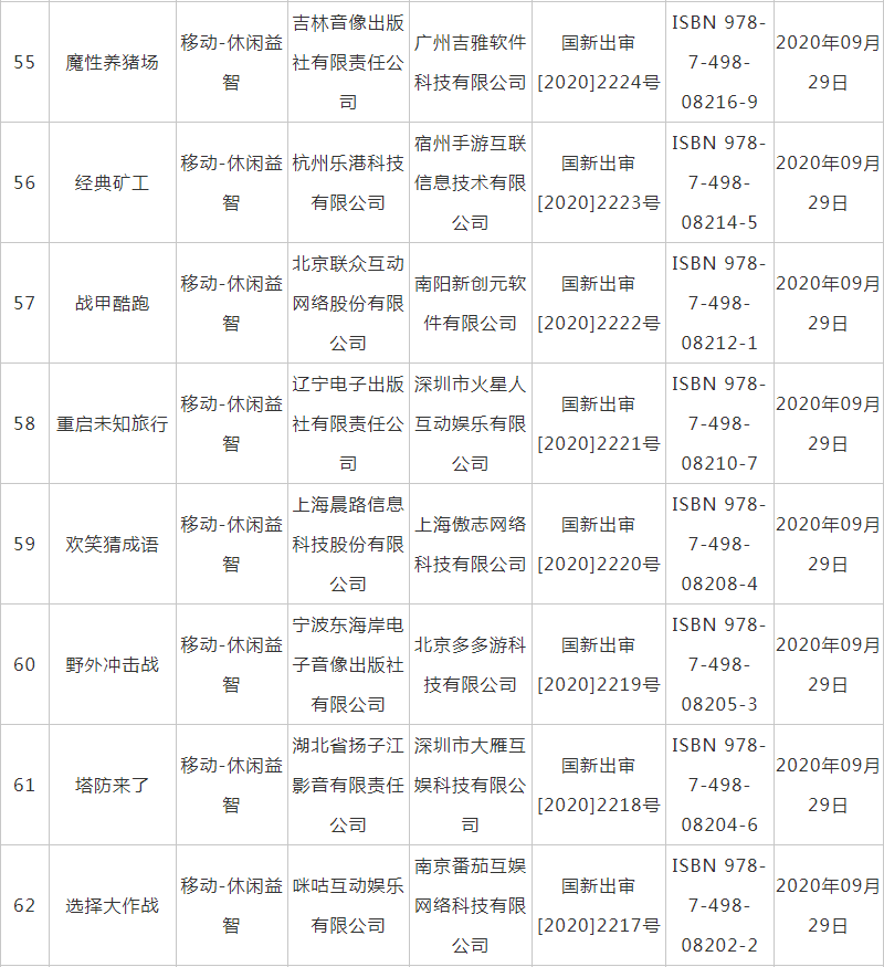 9月新一批国产网游版号出炉 共计66款多数为手游