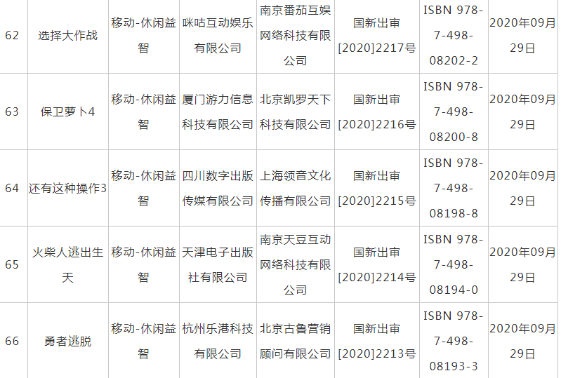 9月新一批国产网游版号出炉 共计66款多数为手游