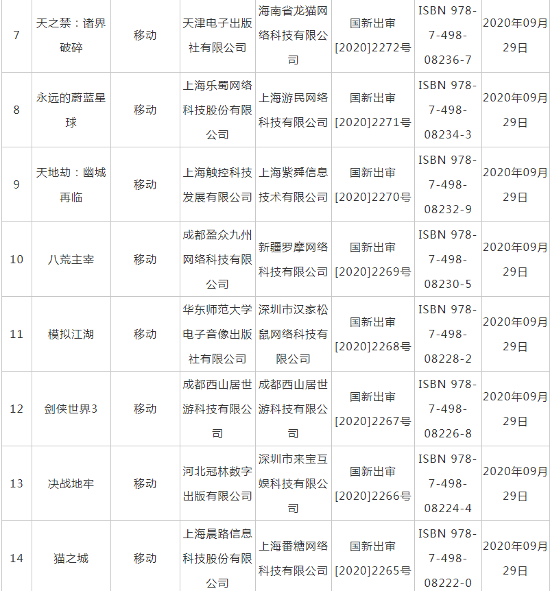 9月新一批国产网游版号出炉 共计66款多数为手游