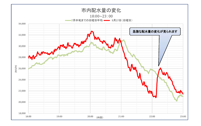 没毛病 《半泽直树》最后一集播完时点城市用水量剧增