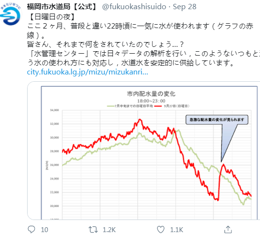 没毛病 《半泽直树》最后一集播完时点城市用水量剧增