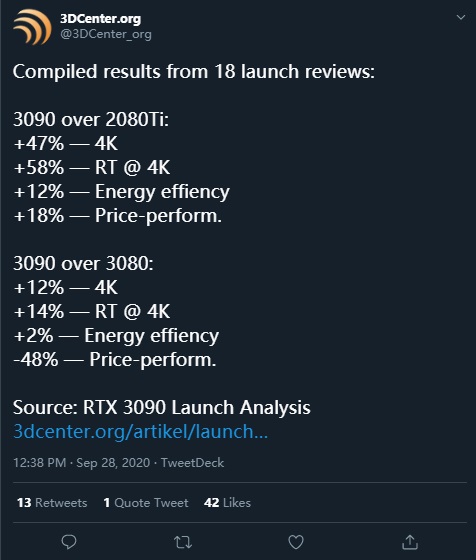 RTX3090测试结果:25%价格换47%性能插图 3090测试结果汇总:25%价格增长换来47%性能提升
