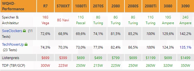 RTX3090测试结果:25%价格换47%性能插图2 3090测试结果汇总:25%价格增长换来47%性能提升