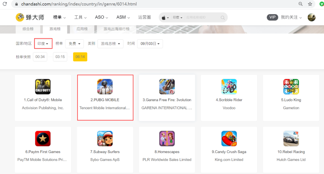 《PUBG Mobile》在印度被下架,腾讯玩了一手骚操作插图2 《PUBG Mobile》在印度被下架,腾讯玩了一手骚操作