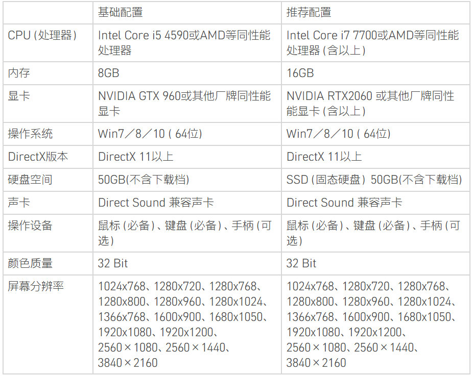 经典国产单机《轩辕剑柒》将于10月下旬发售 PC配置公布插图 经典国产单机《轩辕剑柒》将于10月下旬发售 PC配置公布