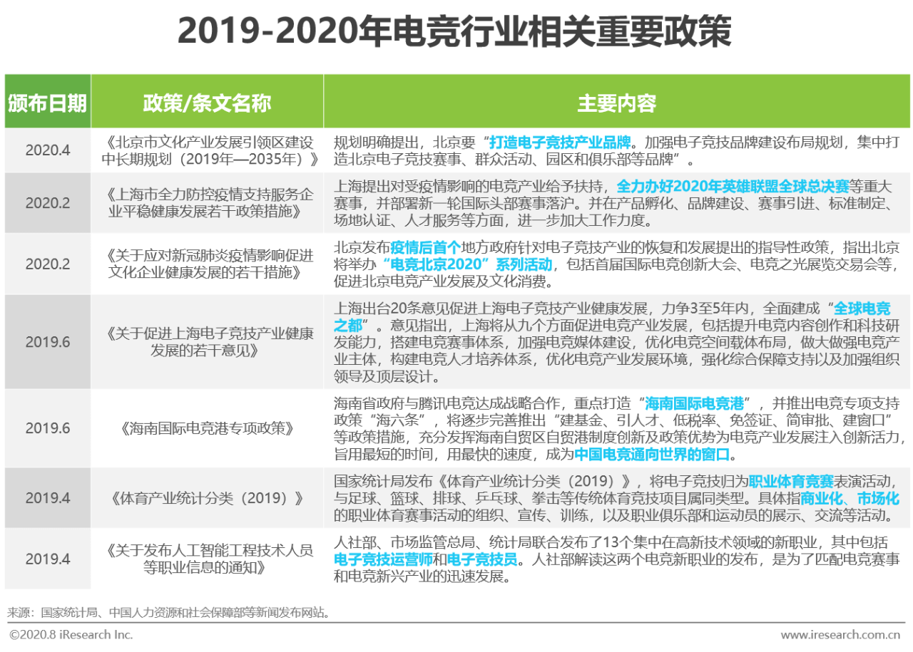 2020年电竞商业化研究报告插图3 2020年电竞商业化研究报告