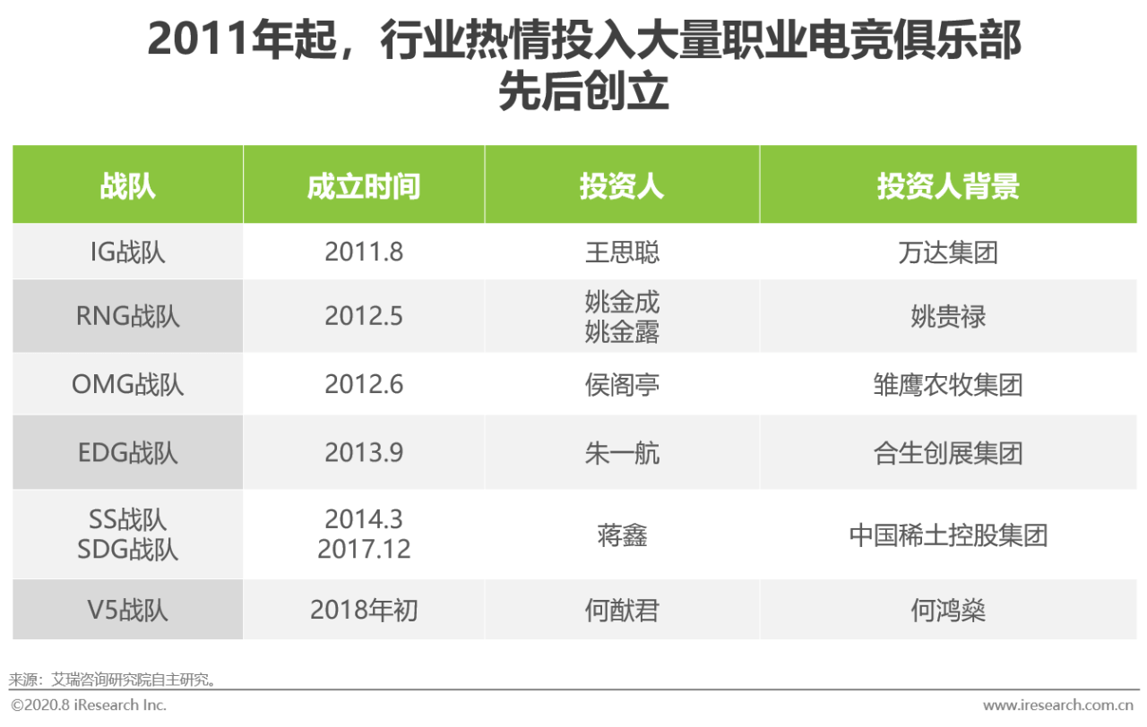 2020年电竞商业化研究报告插图16 2020年电竞商业化研究报告
