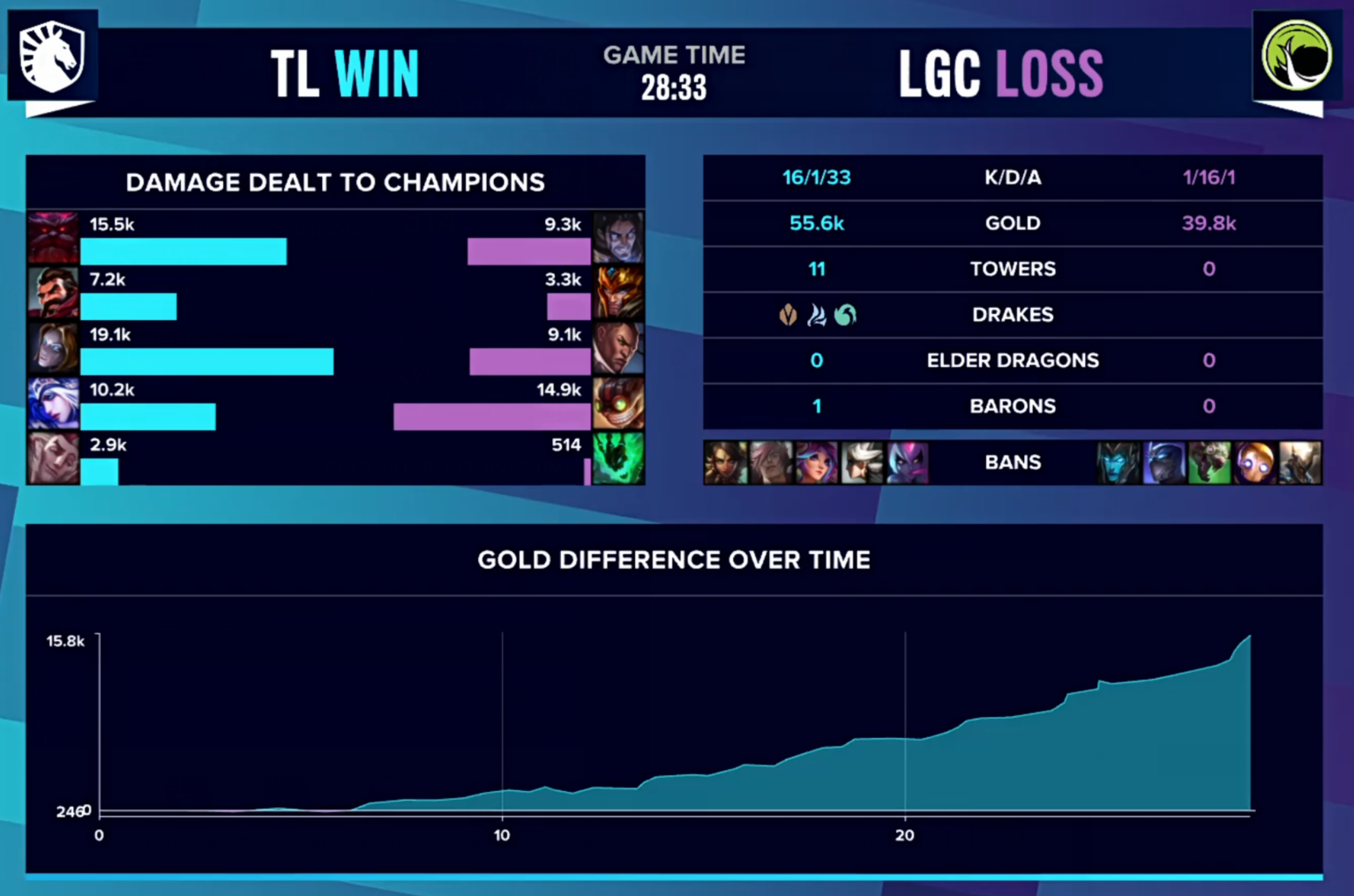 S10入围赛DAY2 总结：UOL保持全胜，LGD小组垫底