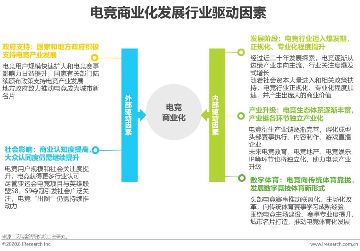 2020年电竞商业化研究报告插图4 2020年电竞商业化研究报告