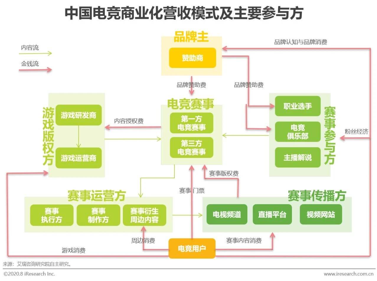 2020年电竞商业化研究报告插图19 2020年电竞商业化研究报告
