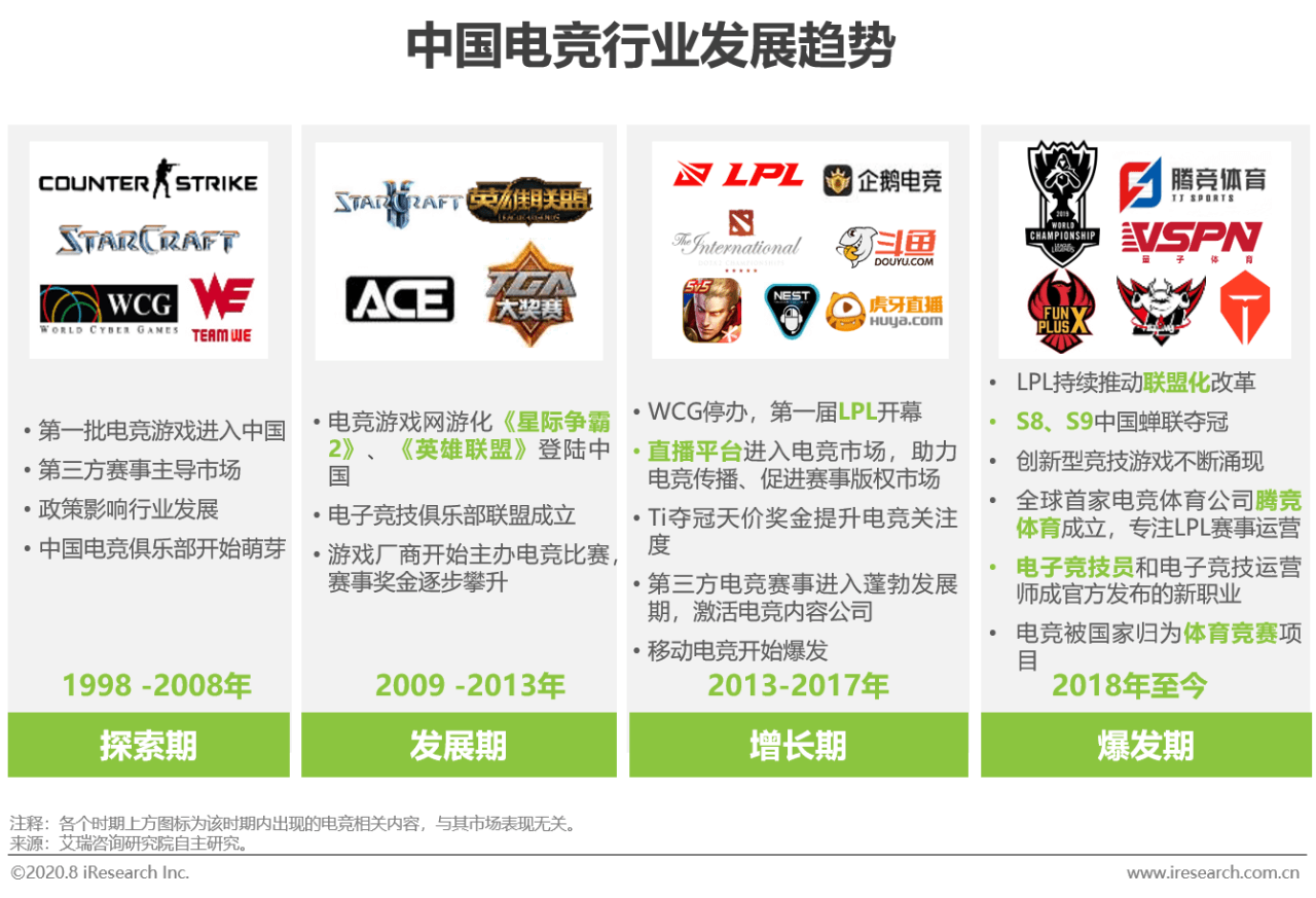 2020年电竞商业化研究报告插图2 2020年电竞商业化研究报告