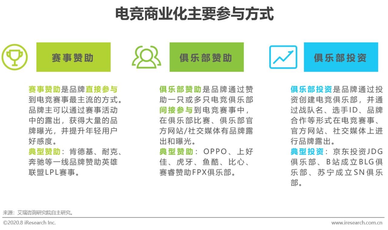 2020年电竞商业化研究报告插图21 2020年电竞商业化研究报告