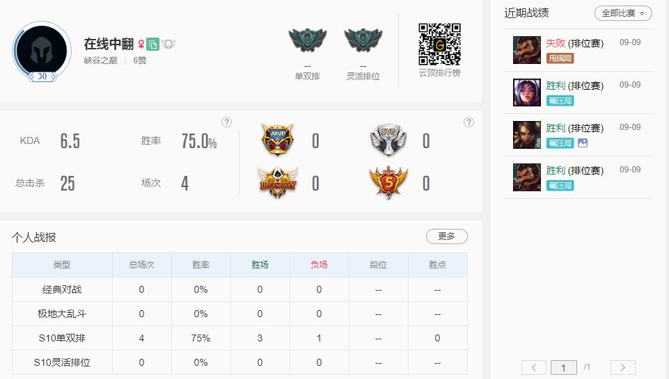 职业选手陆续抵沪：纷纷开始游历国服，但战绩不尽人意