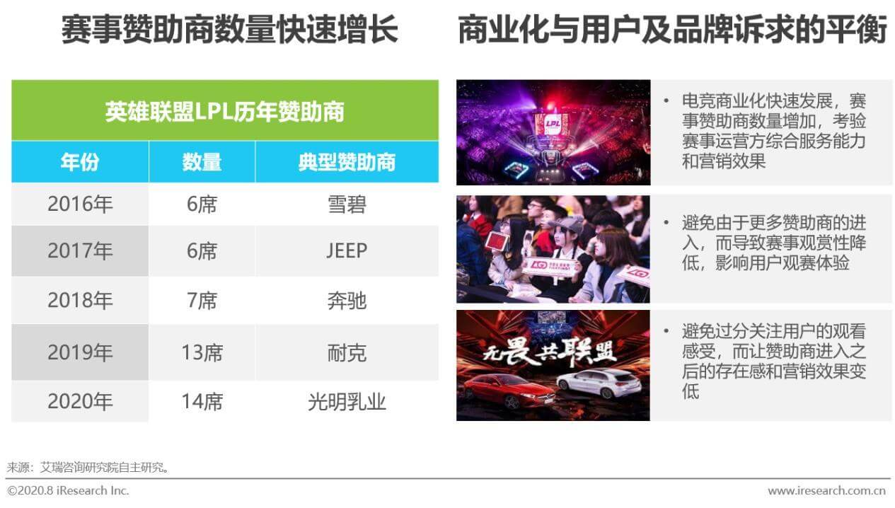 2020年电竞商业化研究报告插图23 2020年电竞商业化研究报告