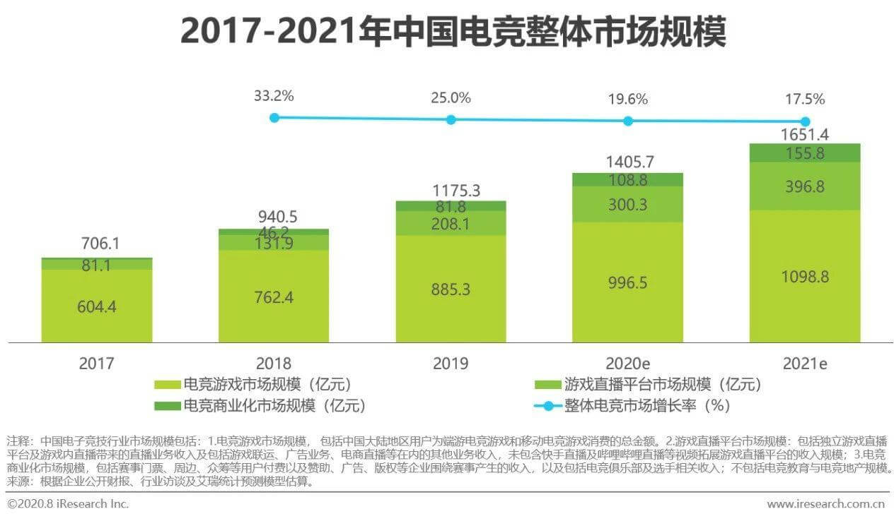 2020年电竞商业化研究报告插图 2020年电竞商业化研究报告