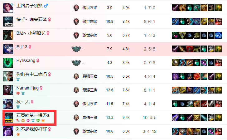 职业选手陆续抵沪：纷纷开始游历国服，但战绩不尽人意