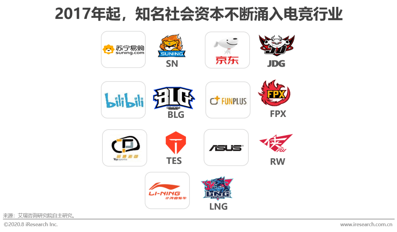 2020年电竞商业化研究报告插图17 2020年电竞商业化研究报告