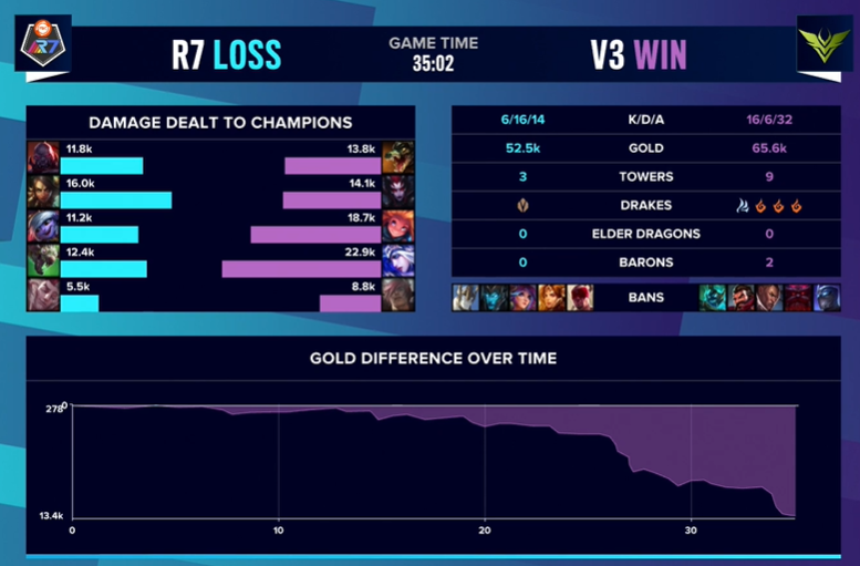 S10入围赛DAY2 总结：UOL保持全胜，LGD小组垫底