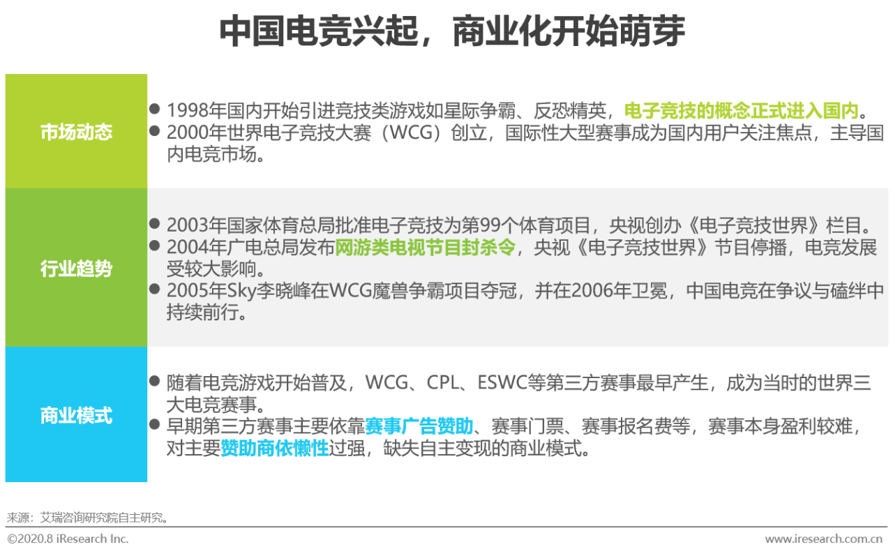 2020年电竞商业化研究报告插图14 2020年电竞商业化研究报告