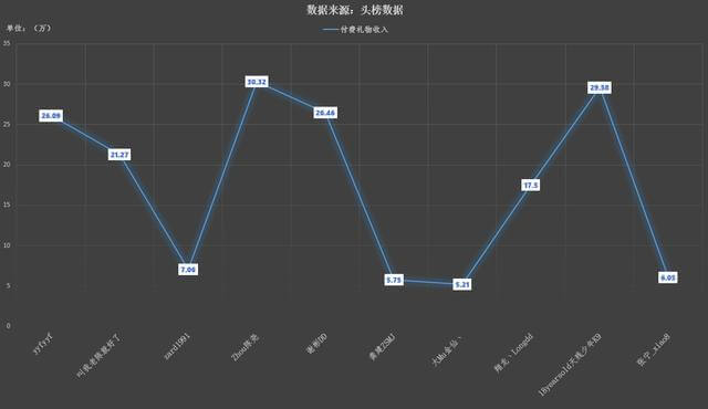 4AM或进军DOTA2,zhou神陈尧直播收入超月夜枫插图6 4AM或进军DOTA2,zhou神陈尧直播收入超月夜枫