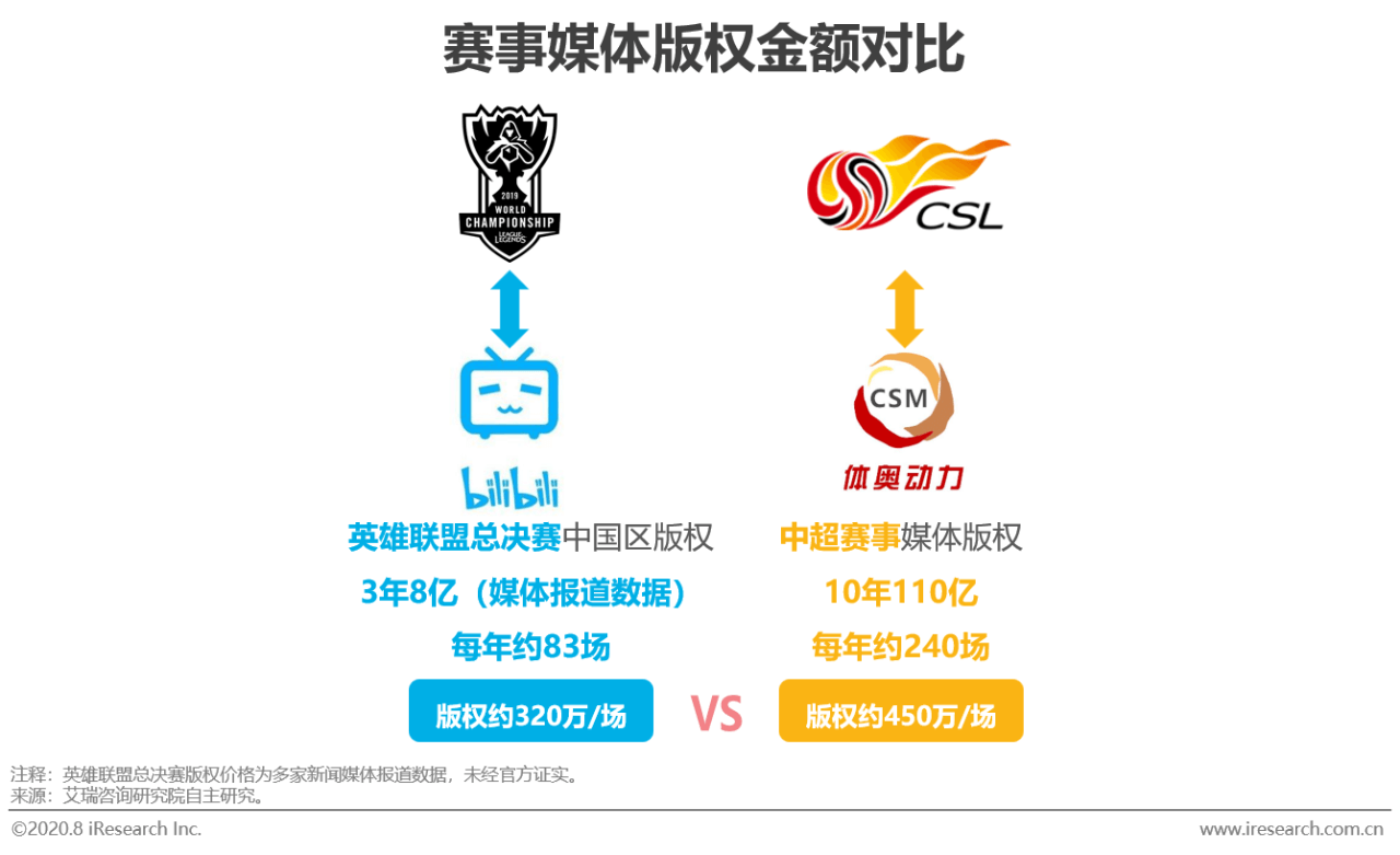 2020年电竞商业化研究报告插图8 2020年电竞商业化研究报告