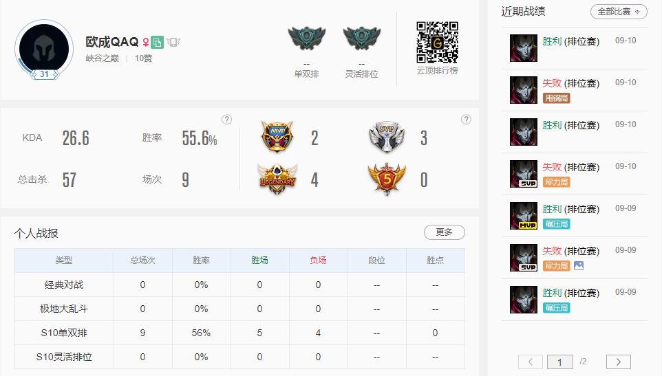 职业选手陆续抵沪：纷纷开始游历国服，但战绩不尽人意