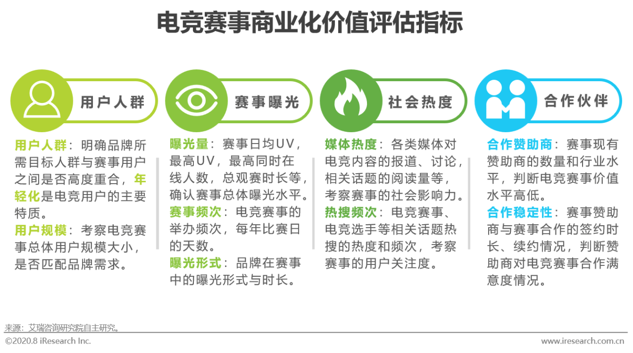 2020年电竞商业化研究报告插图20 2020年电竞商业化研究报告