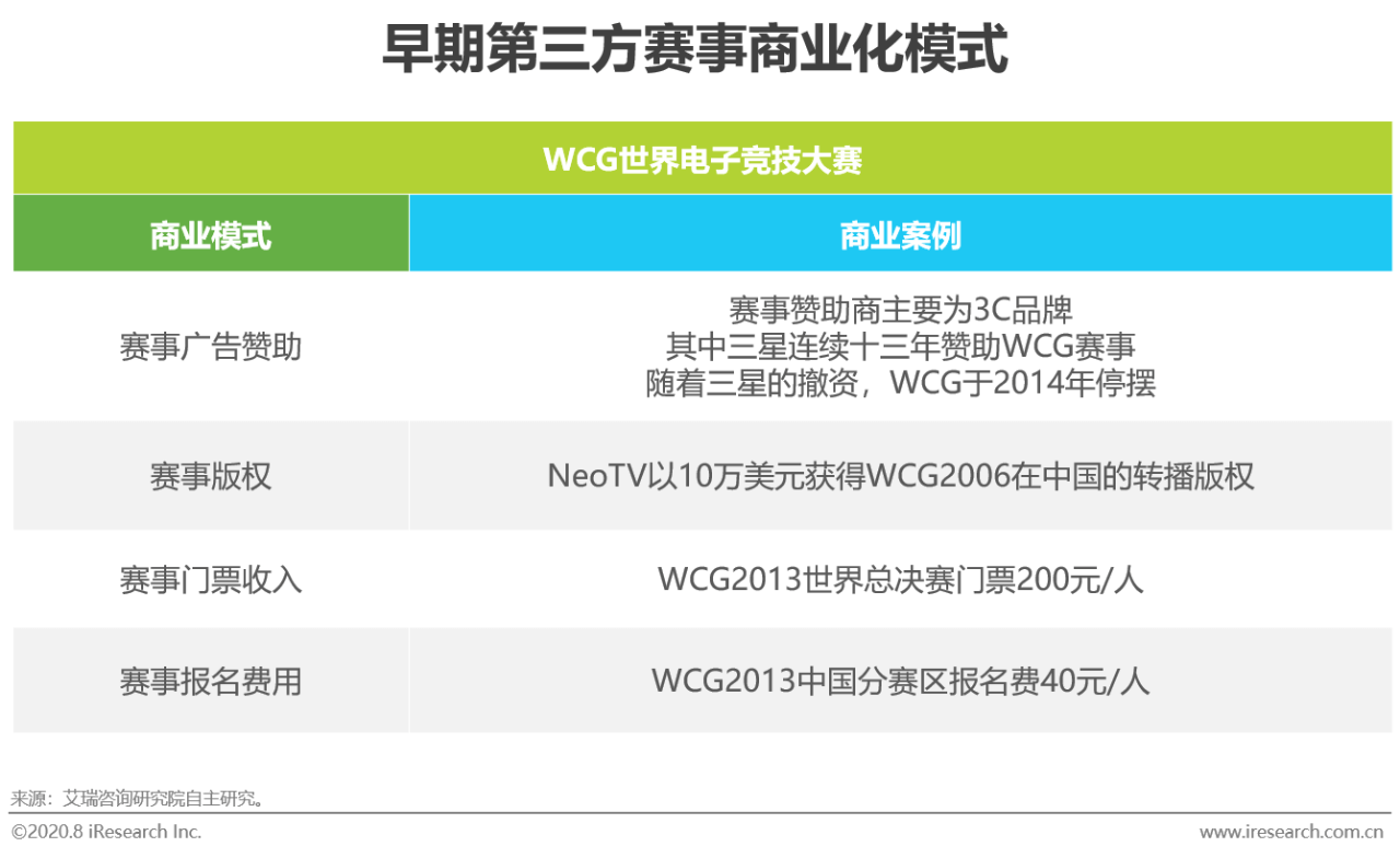 2020年电竞商业化研究报告插图15 2020年电竞商业化研究报告