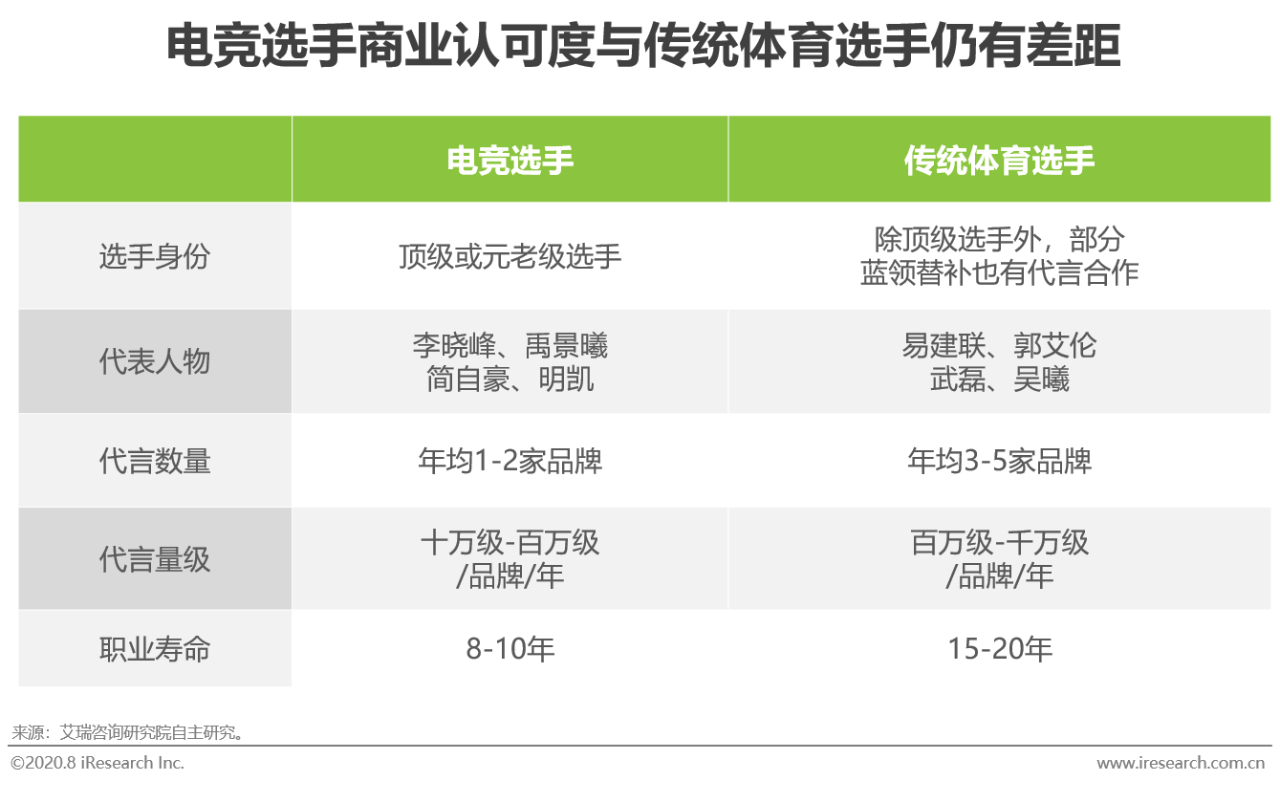 2020年电竞商业化研究报告插图10 2020年电竞商业化研究报告
