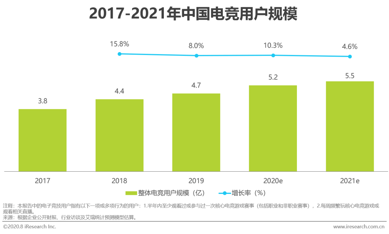 2020年电竞商业化研究报告插图1 2020年电竞商业化研究报告