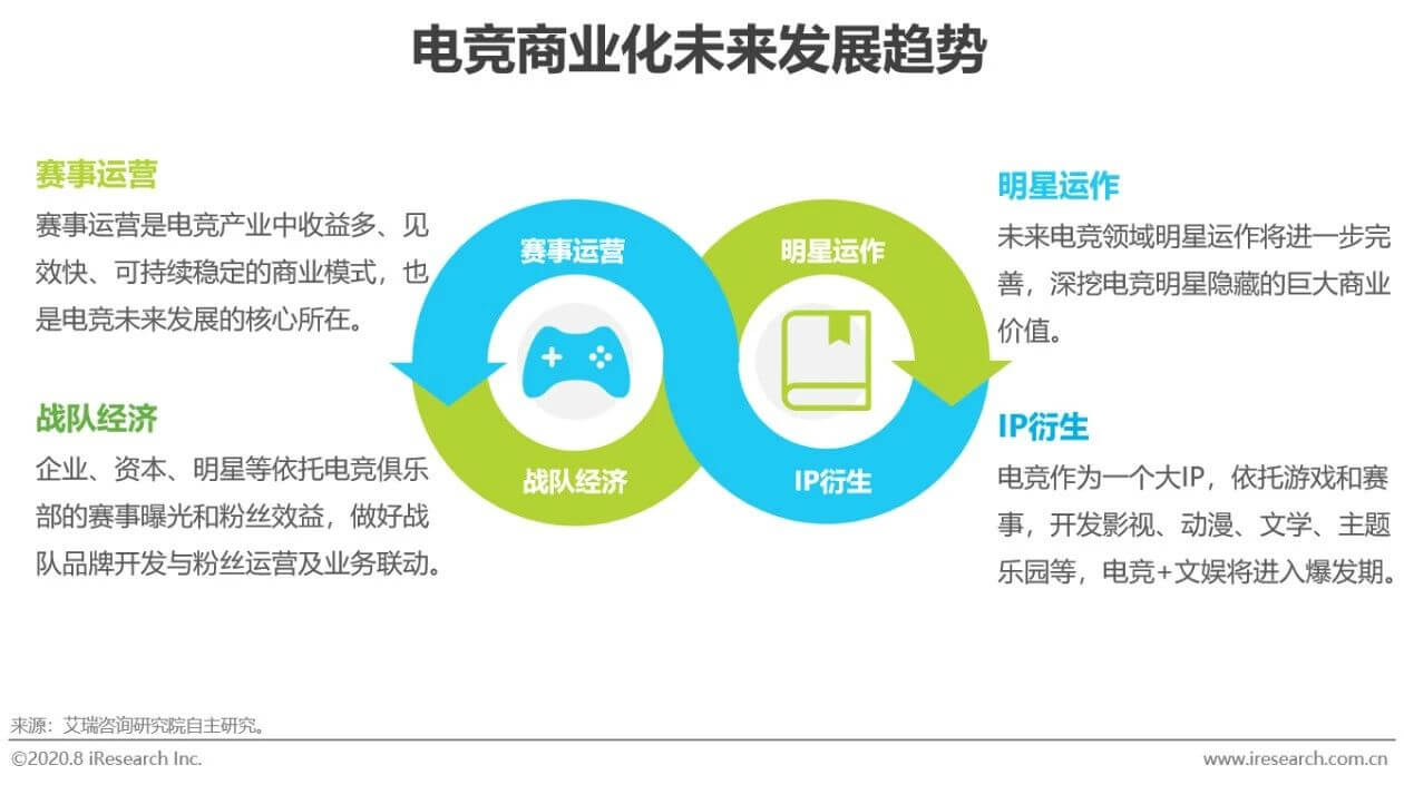 2020年电竞商业化研究报告插图25 2020年电竞商业化研究报告