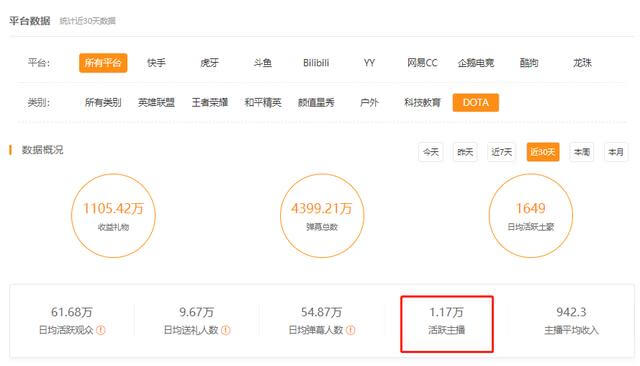 4AM或进军DOTA2,zhou神陈尧直播收入超月夜枫插图 4AM或进军DOTA2,zhou神陈尧直播收入超月夜枫