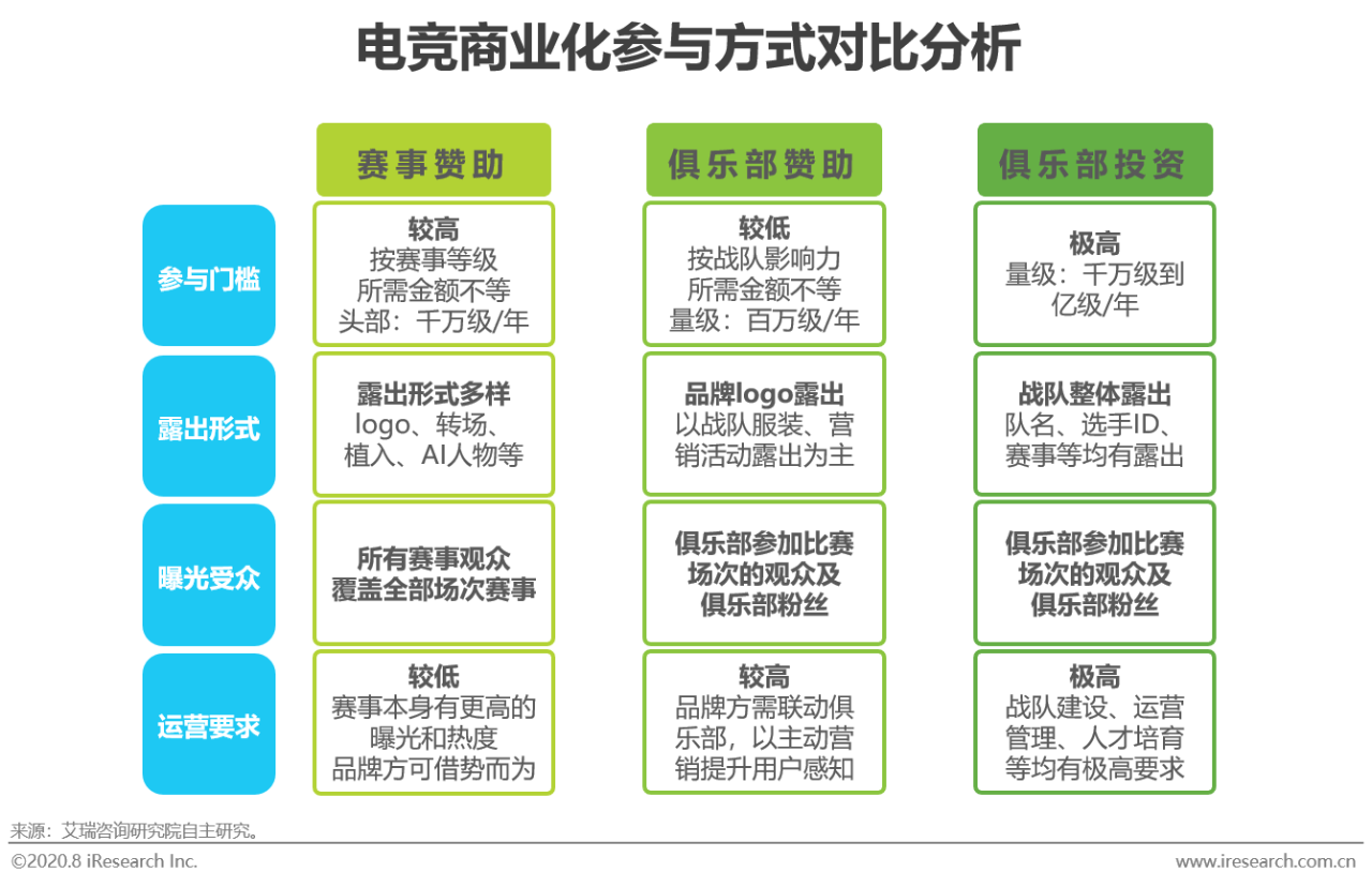 2020年电竞商业化研究报告插图22 2020年电竞商业化研究报告