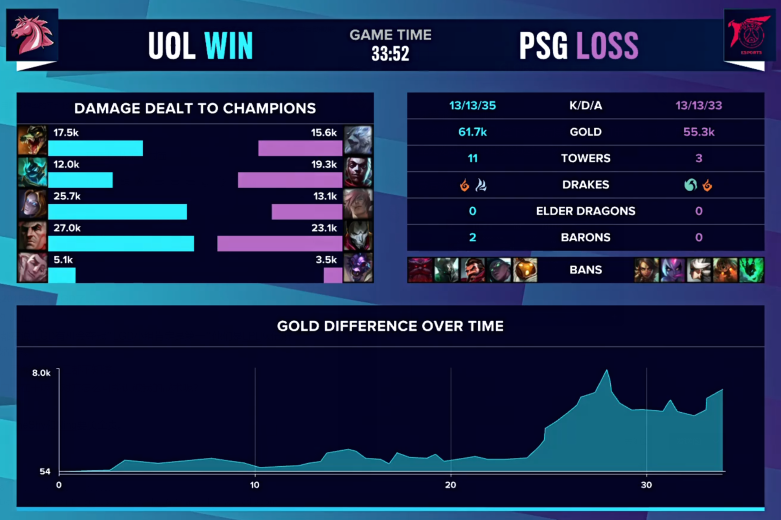 S10入围赛DAY2 总结：UOL保持全胜，LGD小组垫底