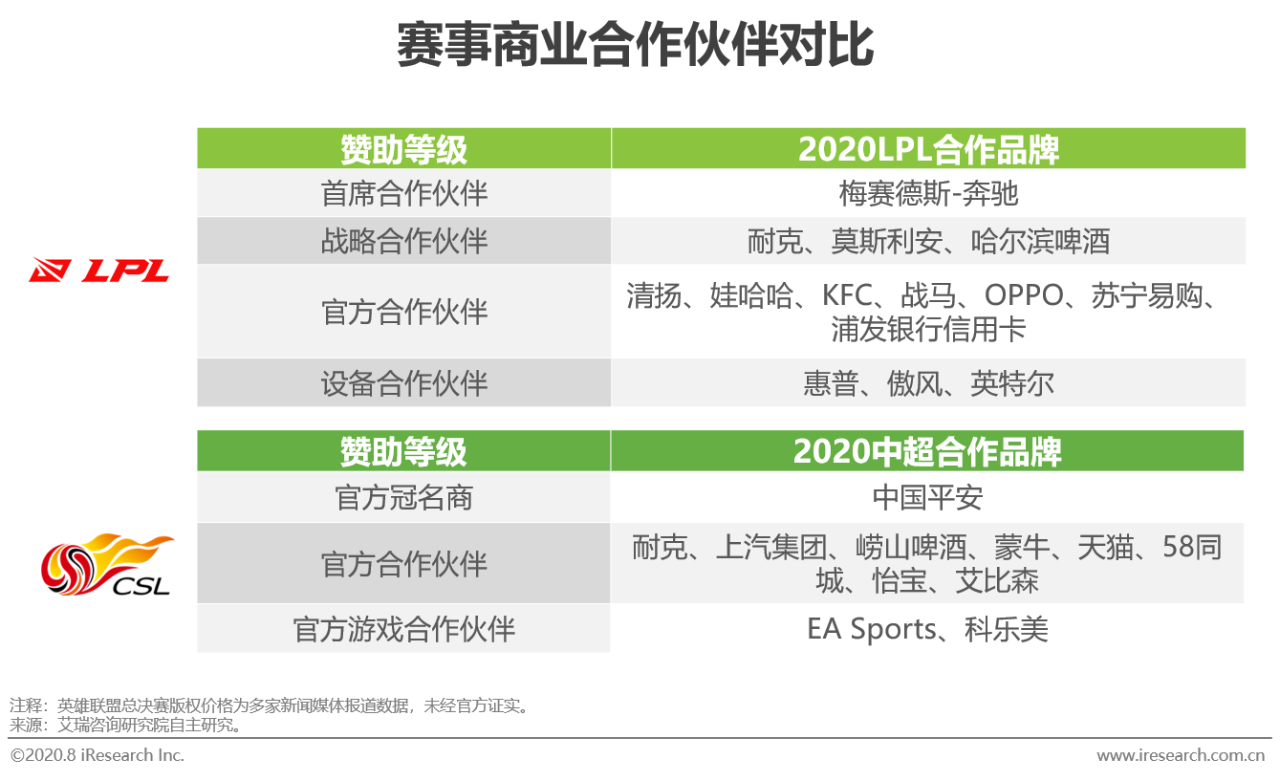 2020年电竞商业化研究报告插图7 2020年电竞商业化研究报告