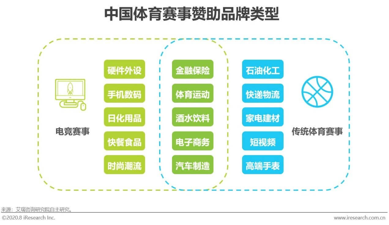 2020年电竞商业化研究报告插图11 2020年电竞商业化研究报告