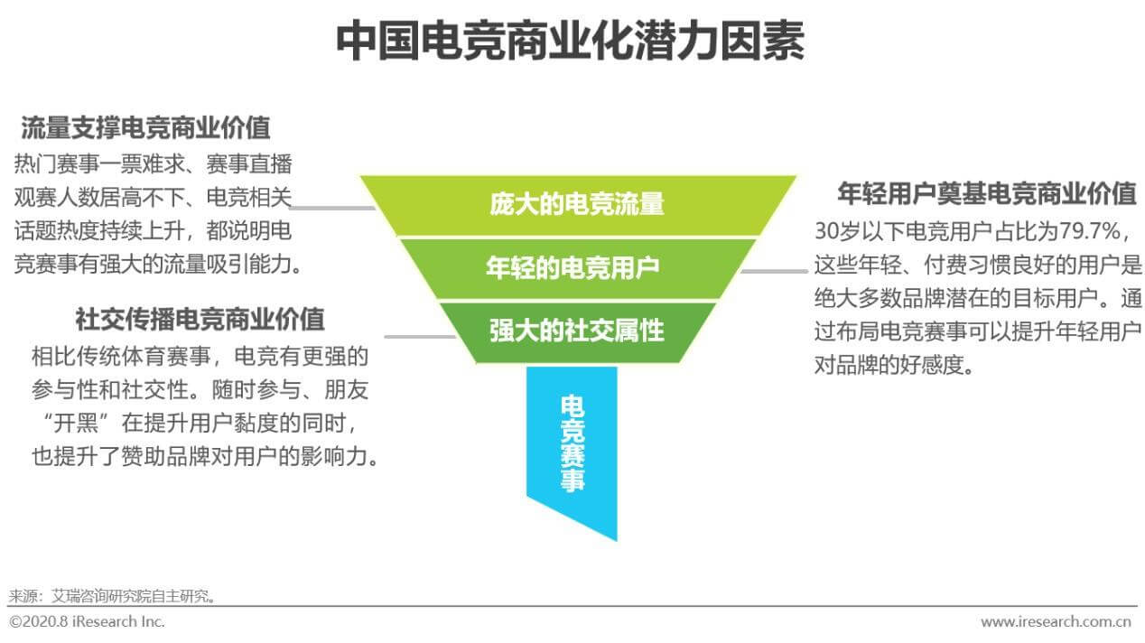 2020年电竞商业化研究报告插图12 2020年电竞商业化研究报告