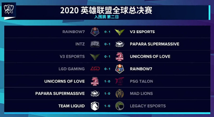 S10入围赛DAY2 总结：UOL保持全胜，LGD小组垫底